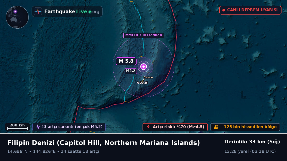 Filipin Denizi (Northern Mariana Islands)