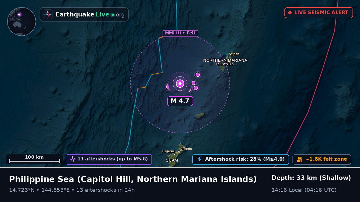Philippine Sea (Northern Mariana Islands)