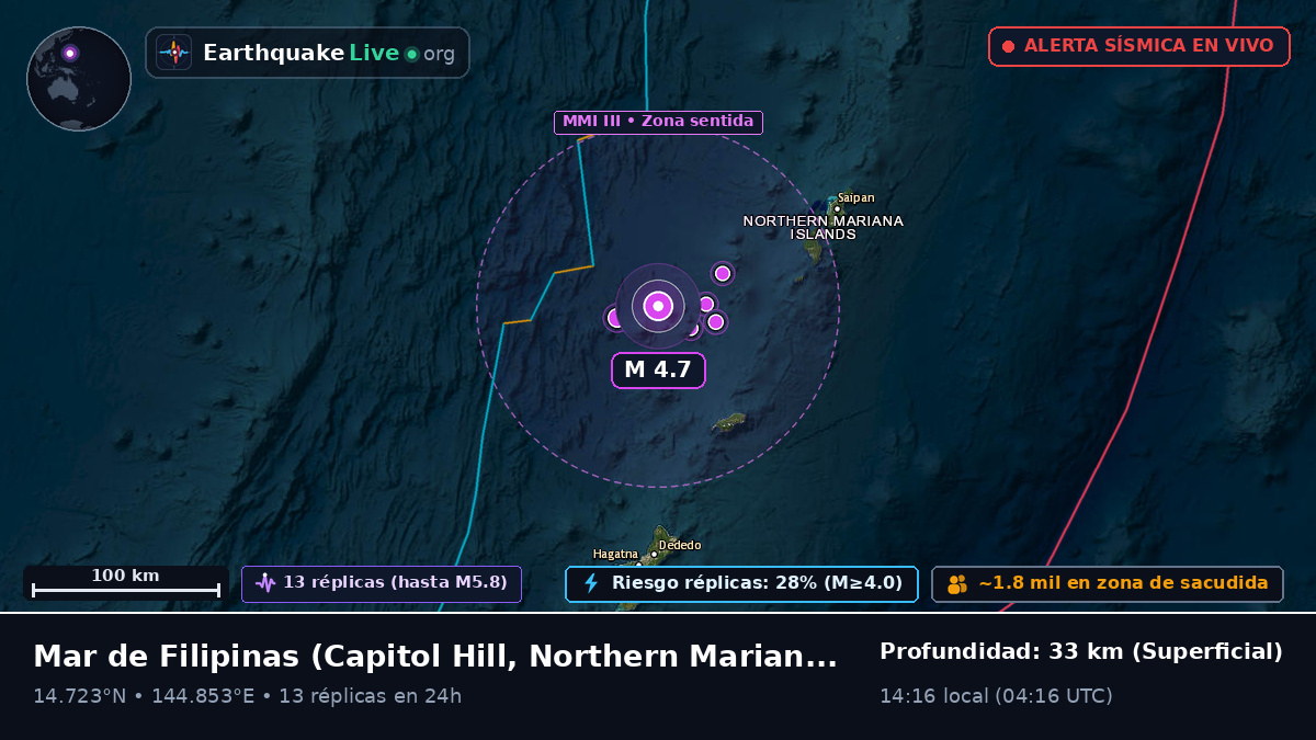 Mar de Filipinas (Northern Mariana Islands)