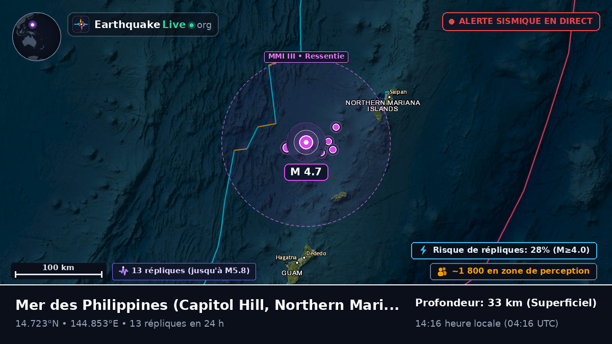 Mer des Philippines (Northern Mariana Islands)