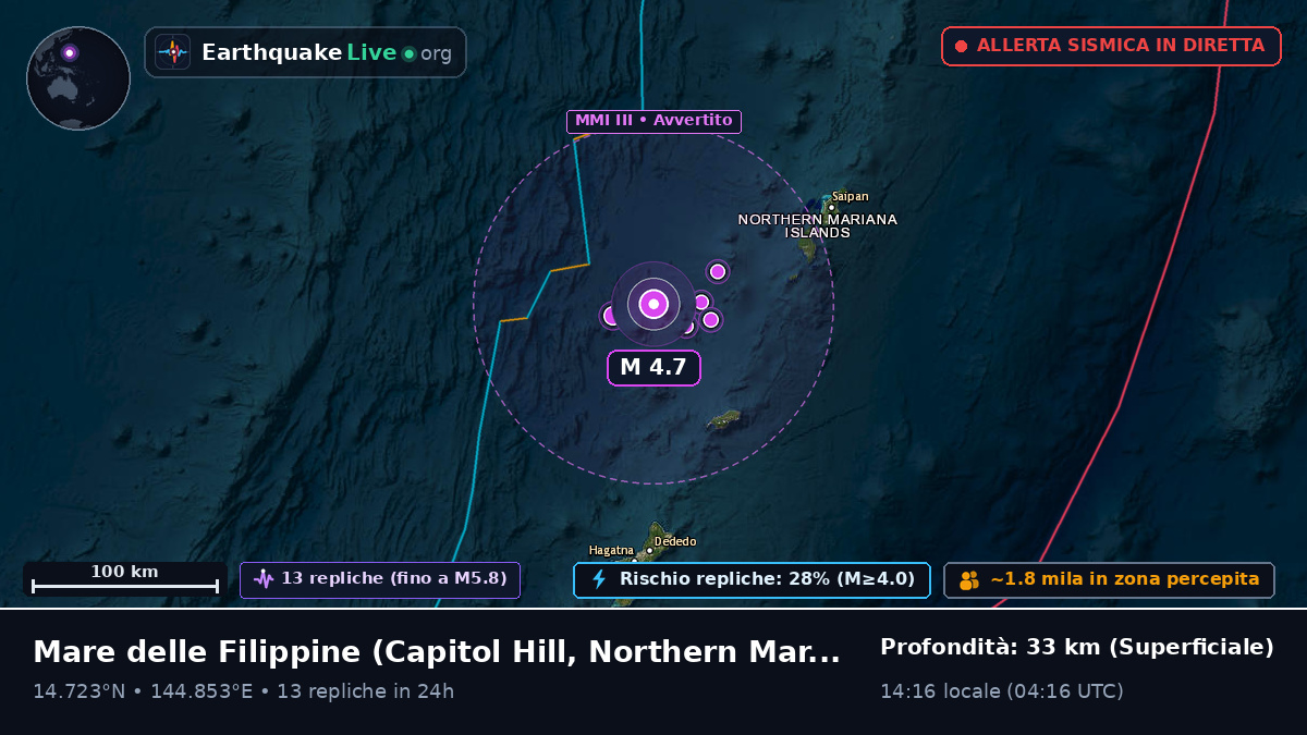 Mare delle Filippine (Northern Mariana Islands)