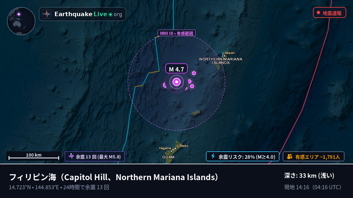 フィリピン海 (Northern Mariana Islands)