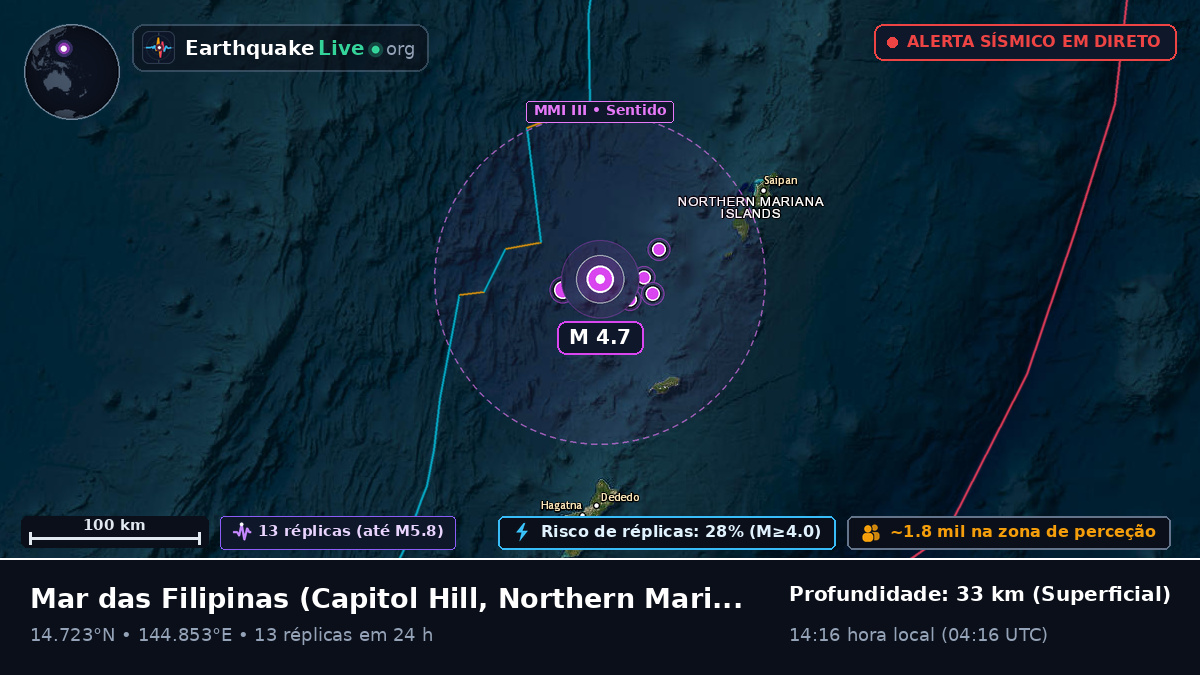 Mar das Filipinas (Northern Mariana Islands)
