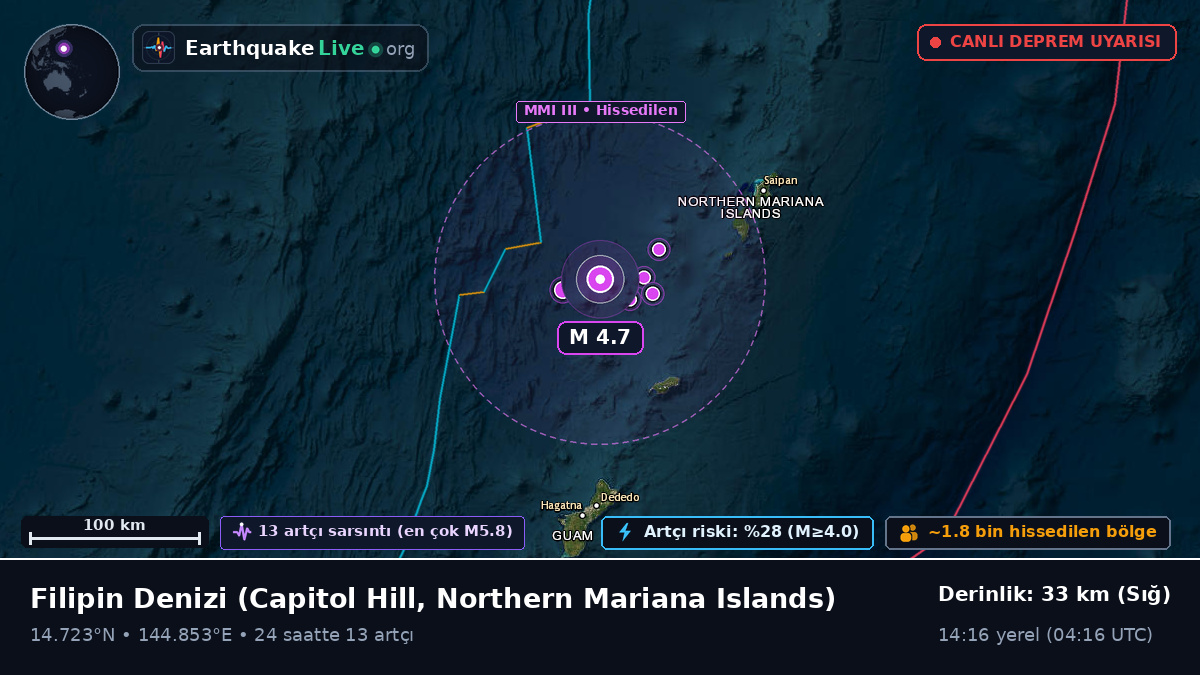 Filipin Denizi (Northern Mariana Islands)