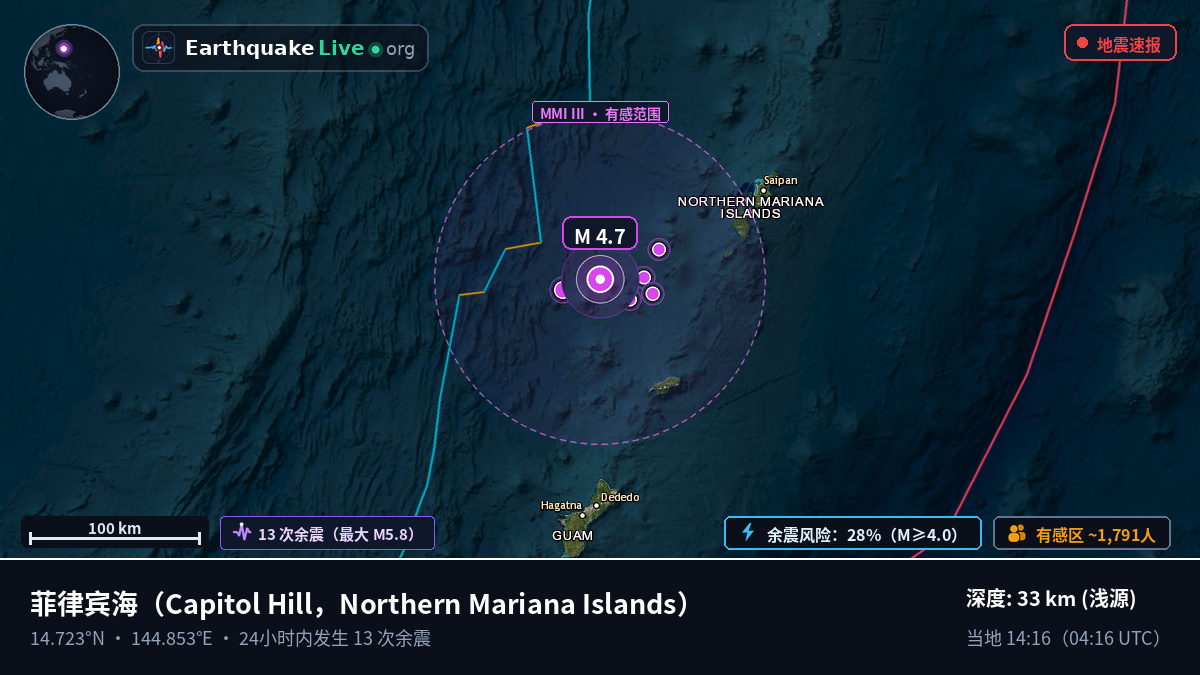 菲律宾海 (Northern Mariana Islands)