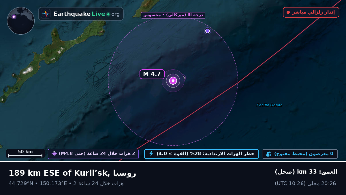 شمال المحيط الهادئ (اليابان)