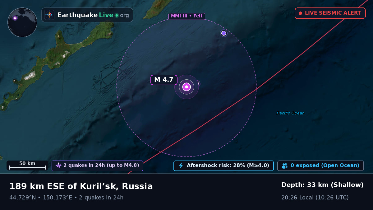 North Pacific Ocean (Japan)