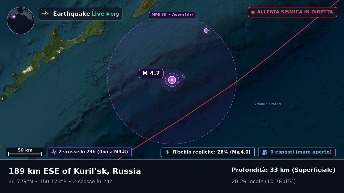 Oceano Pacifico settentrionale (Giappone)