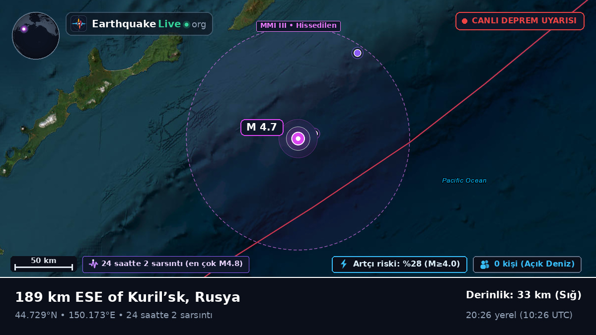 Kuzey Pasifik Okyanusu (Japonya)