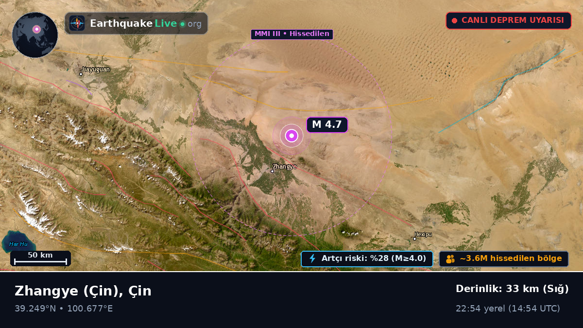 Gansu, Çin