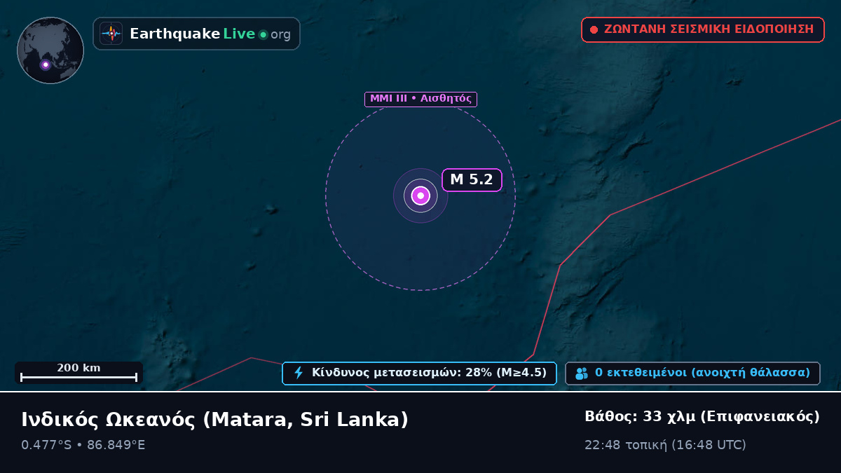 Ινδικός Ωκεανός (Sri Lanka)