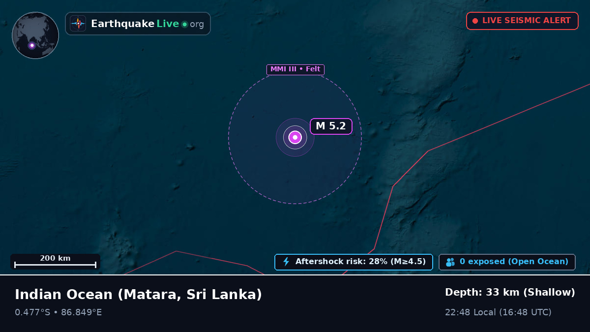 Indian Ocean (Sri Lanka)