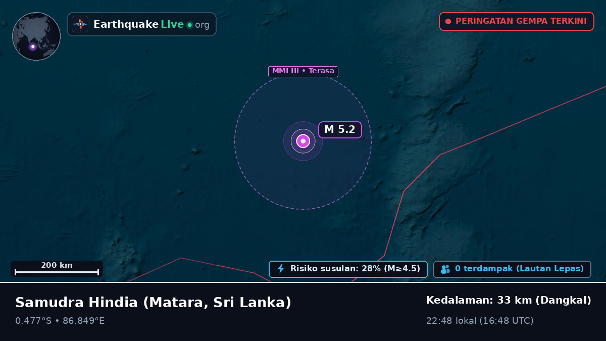 Samudra Hindia (Sri Lanka)