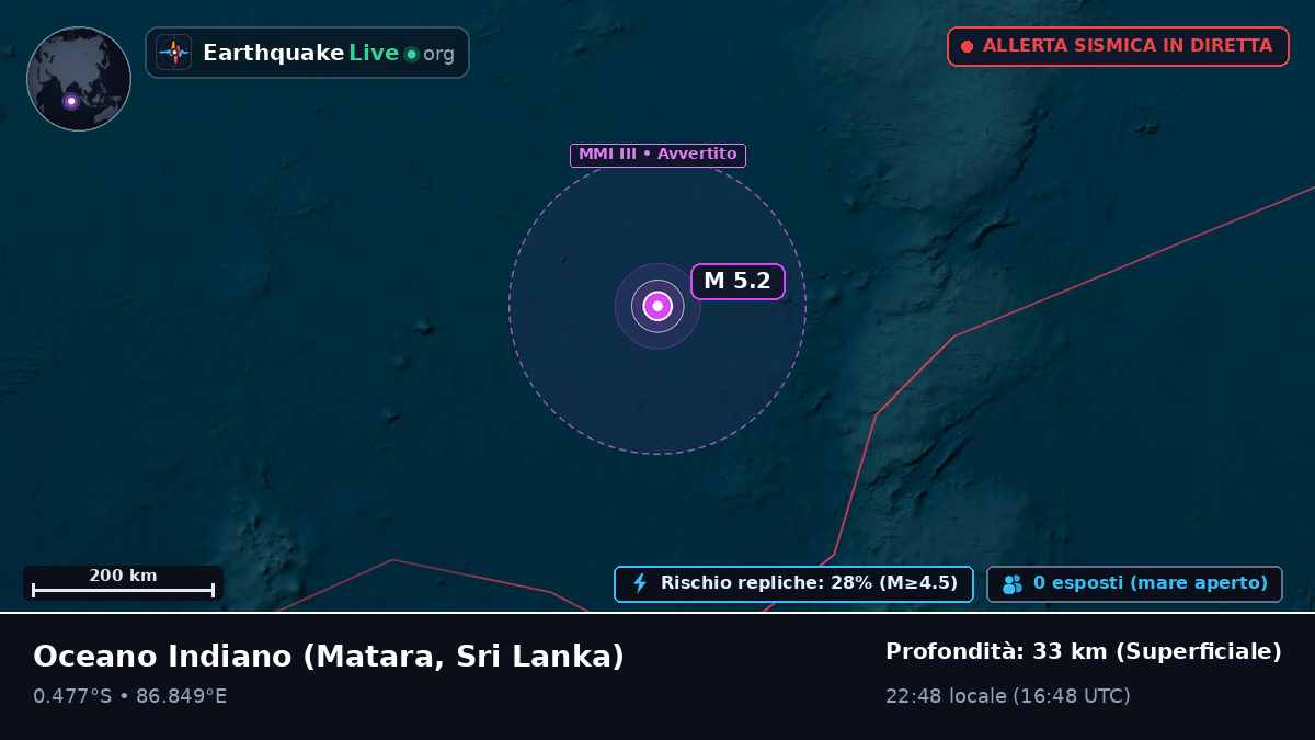 Oceano Indiano (Sri Lanka)