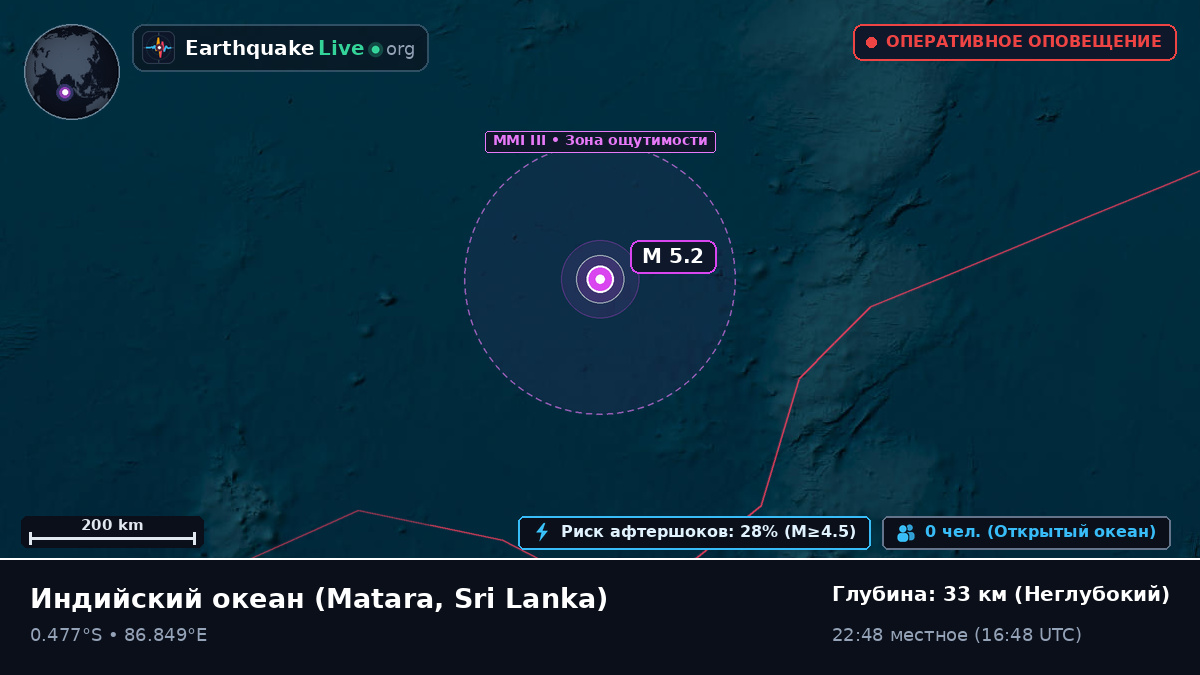 Индийский океан (Sri Lanka)