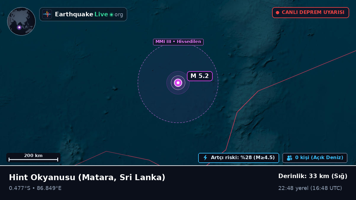 Hint Okyanusu (Sri Lanka)