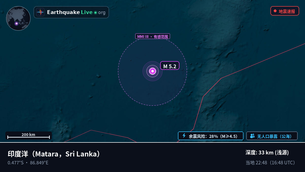 印度洋 (Sri Lanka)