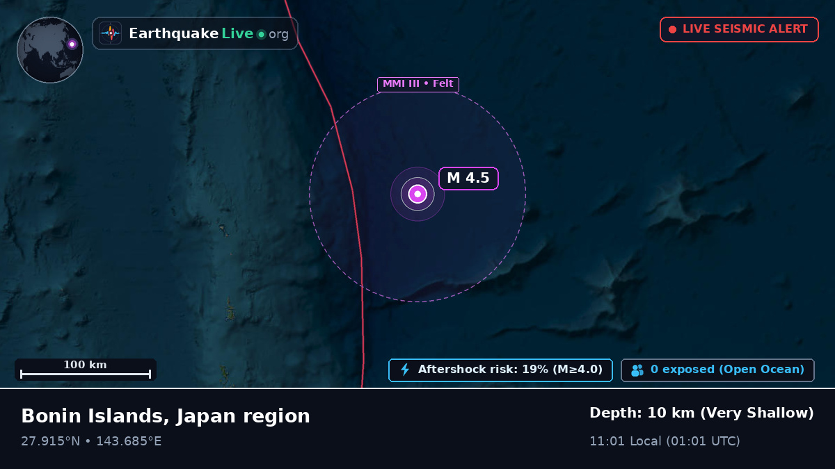 North Pacific Ocean (Japan)