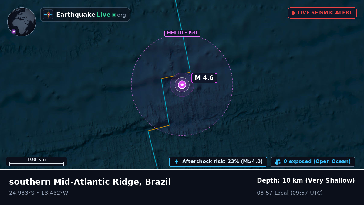 South Atlantic Ocean (Brazil)