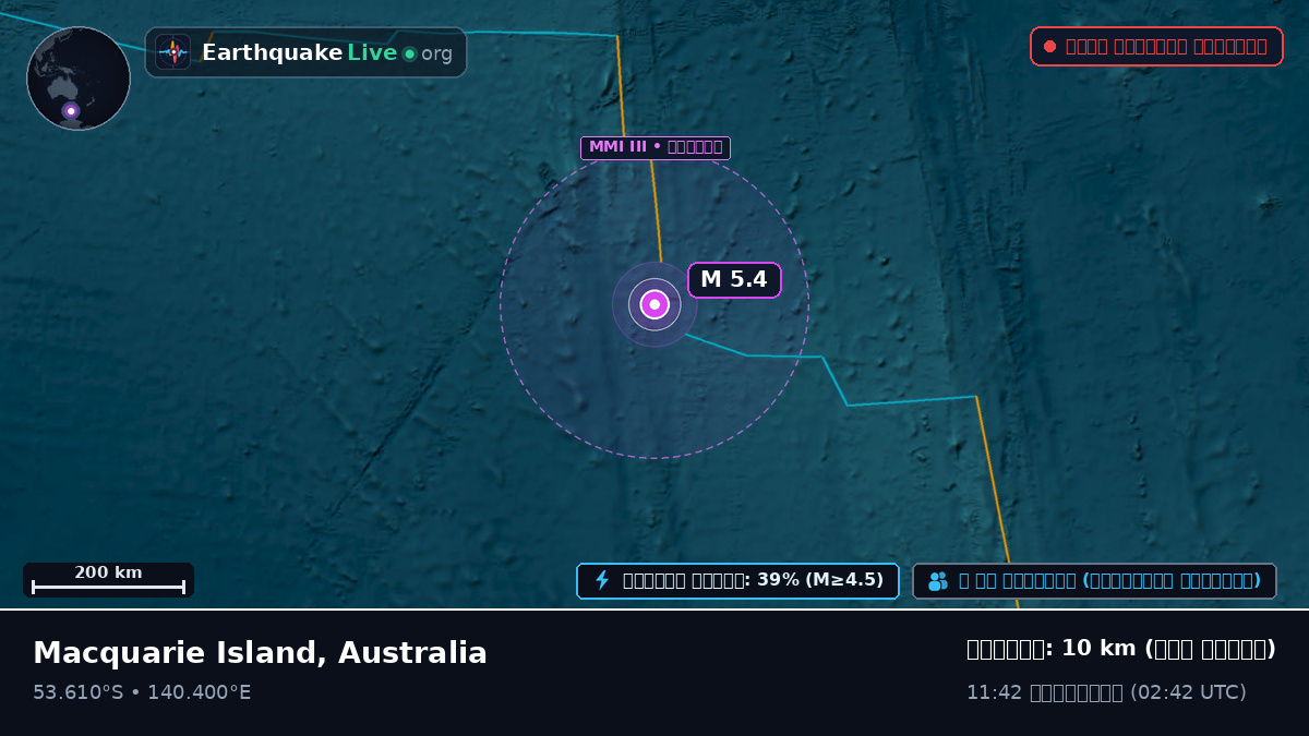 ভারত মহাসাগর (Australia)