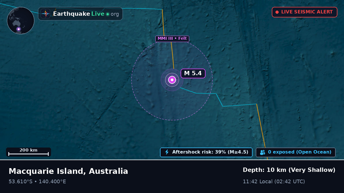 Indian Ocean (Australia)