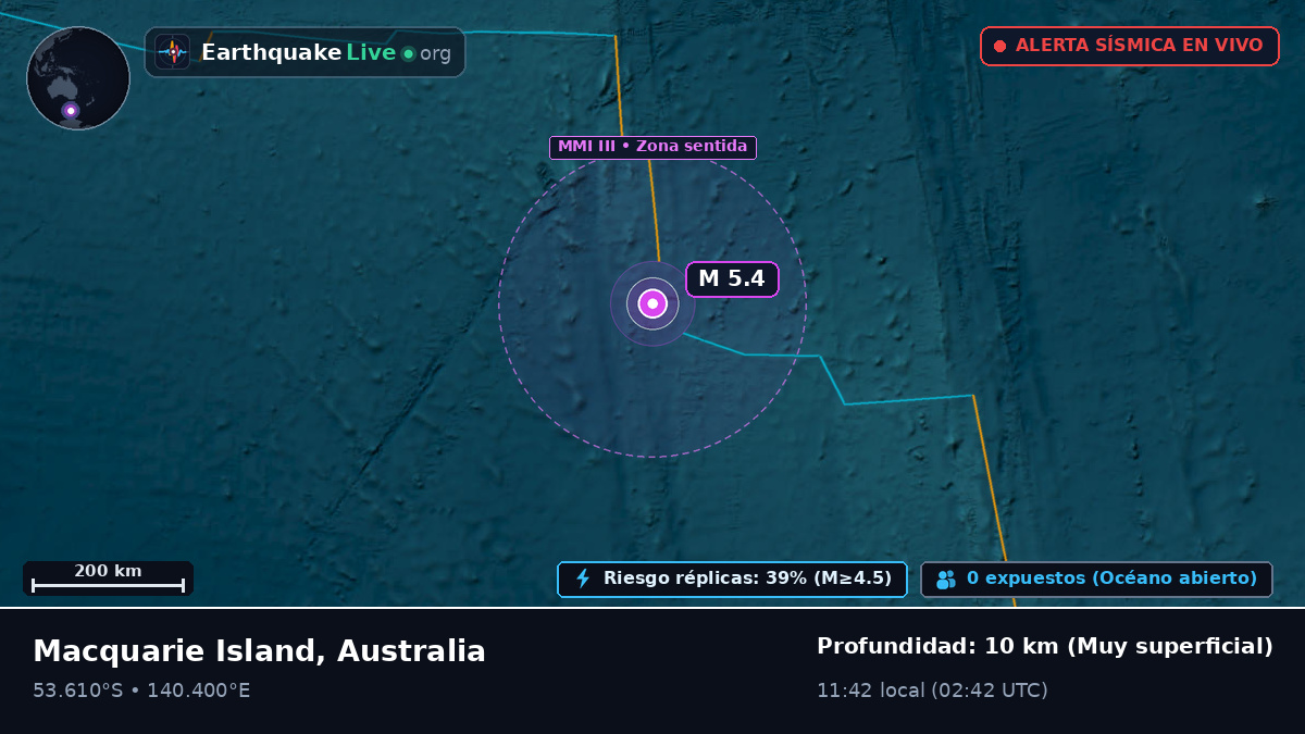 Océano Índico (Australia)