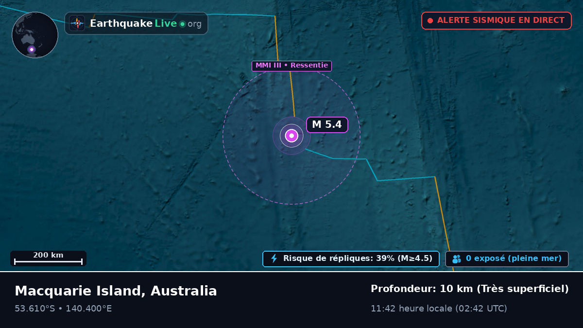 Océan Indien (Australia)