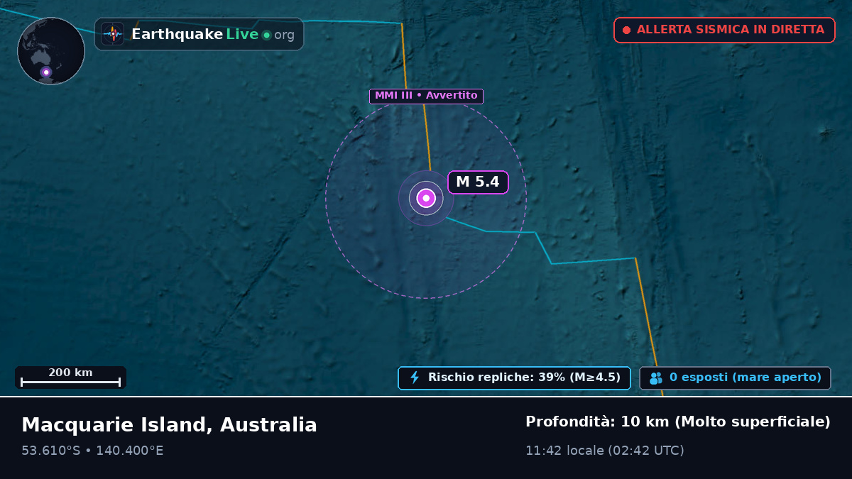 Oceano Indiano (Australia)