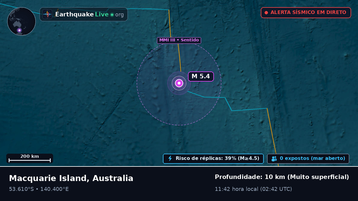 Oceano Índico (Australia)