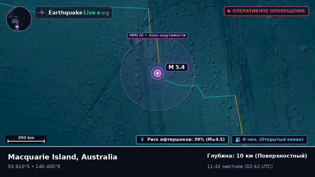 Индийский океан (Australia)
