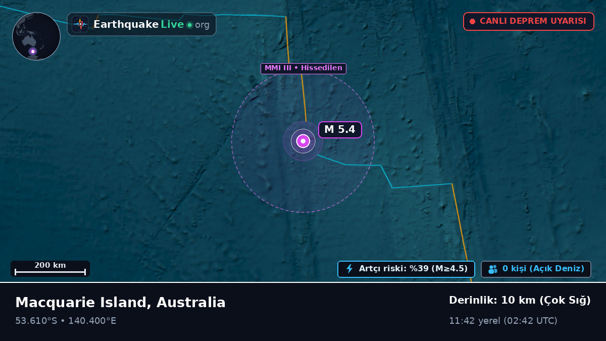 Hint Okyanusu (Australia)