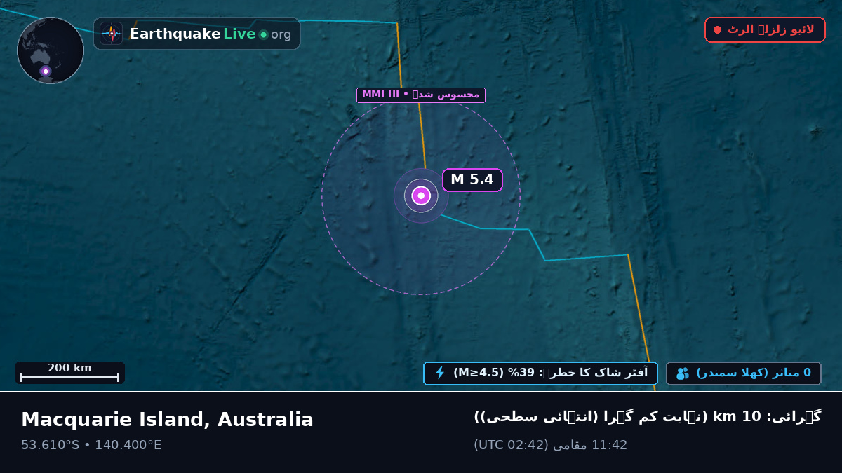 بحر ہند (Australia)