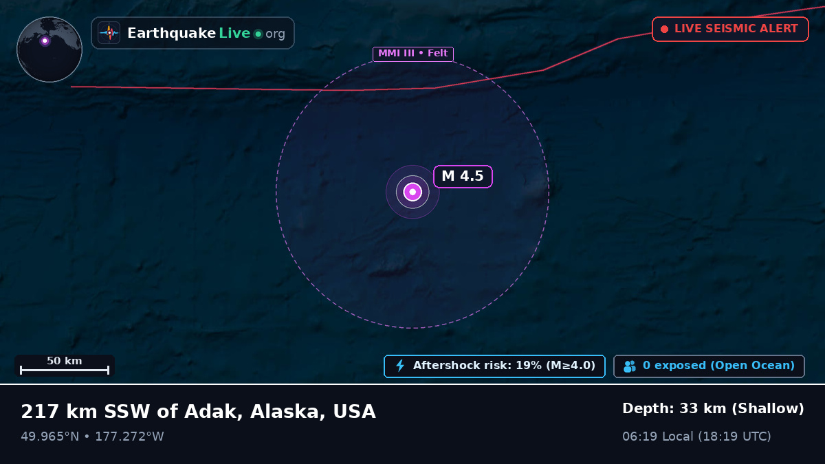 North Pacific Ocean (USA)
