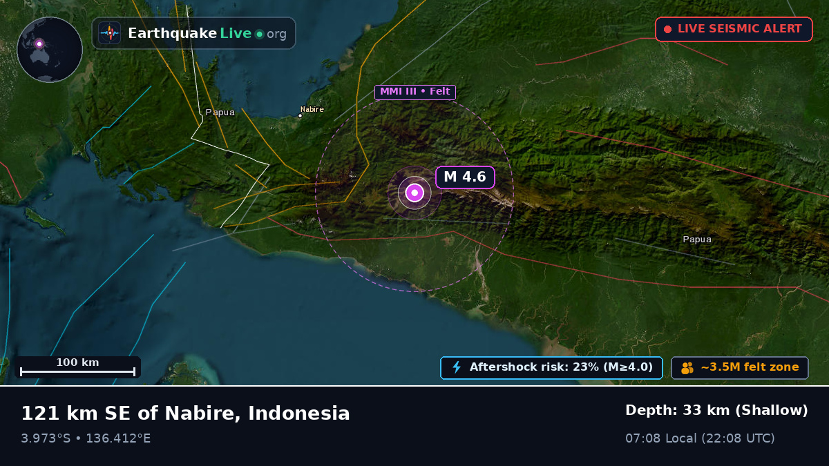 Papua, Indonesia