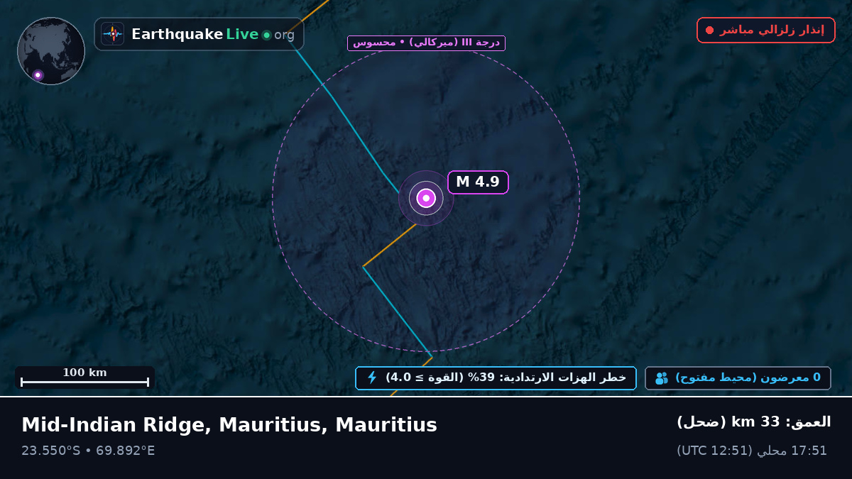 المحيط الهندي (Mauritius)