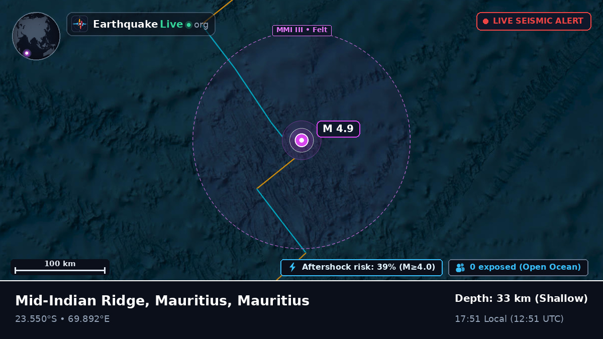 Indian Ocean (Mauritius)