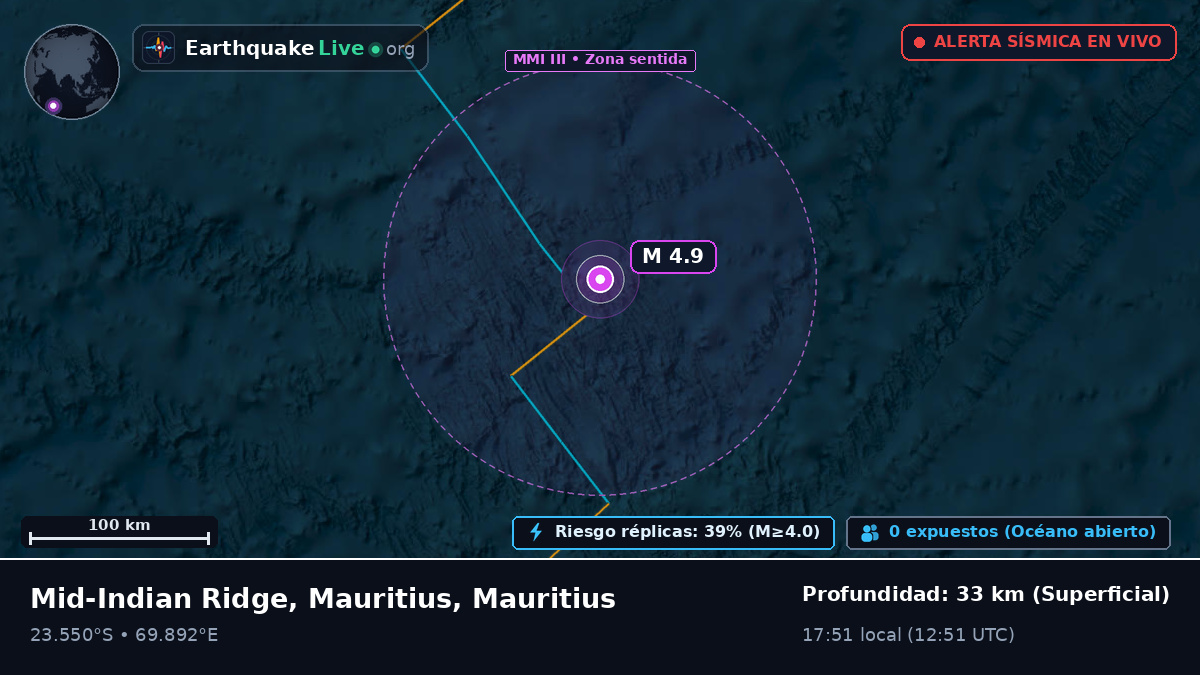 Océano Índico (Mauritius)