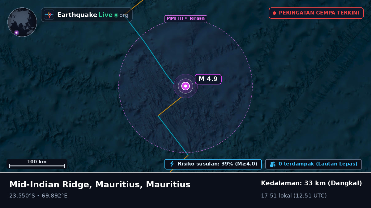 Samudra Hindia (Mauritius)