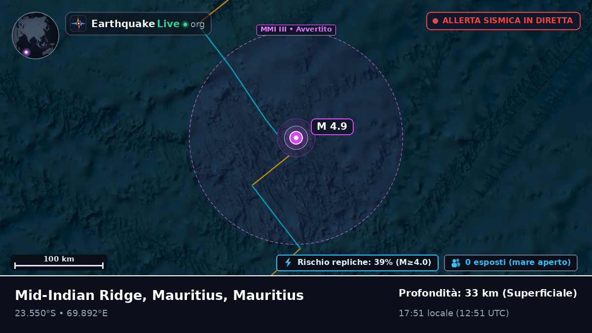 Oceano Indiano (Mauritius)