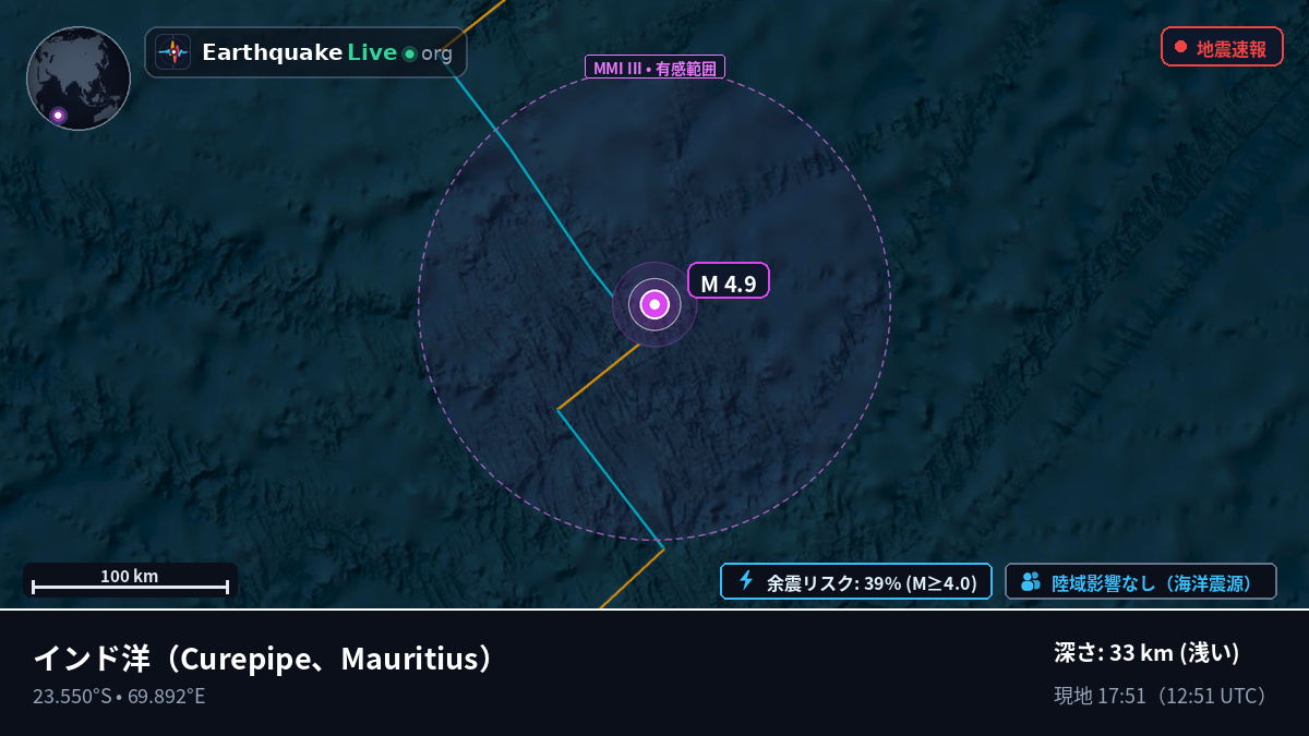 インド洋 (Mauritius)