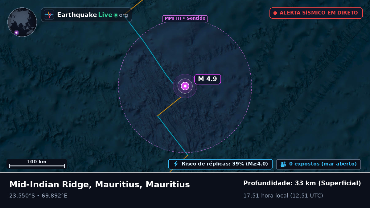 Oceano Índico (Mauritius)