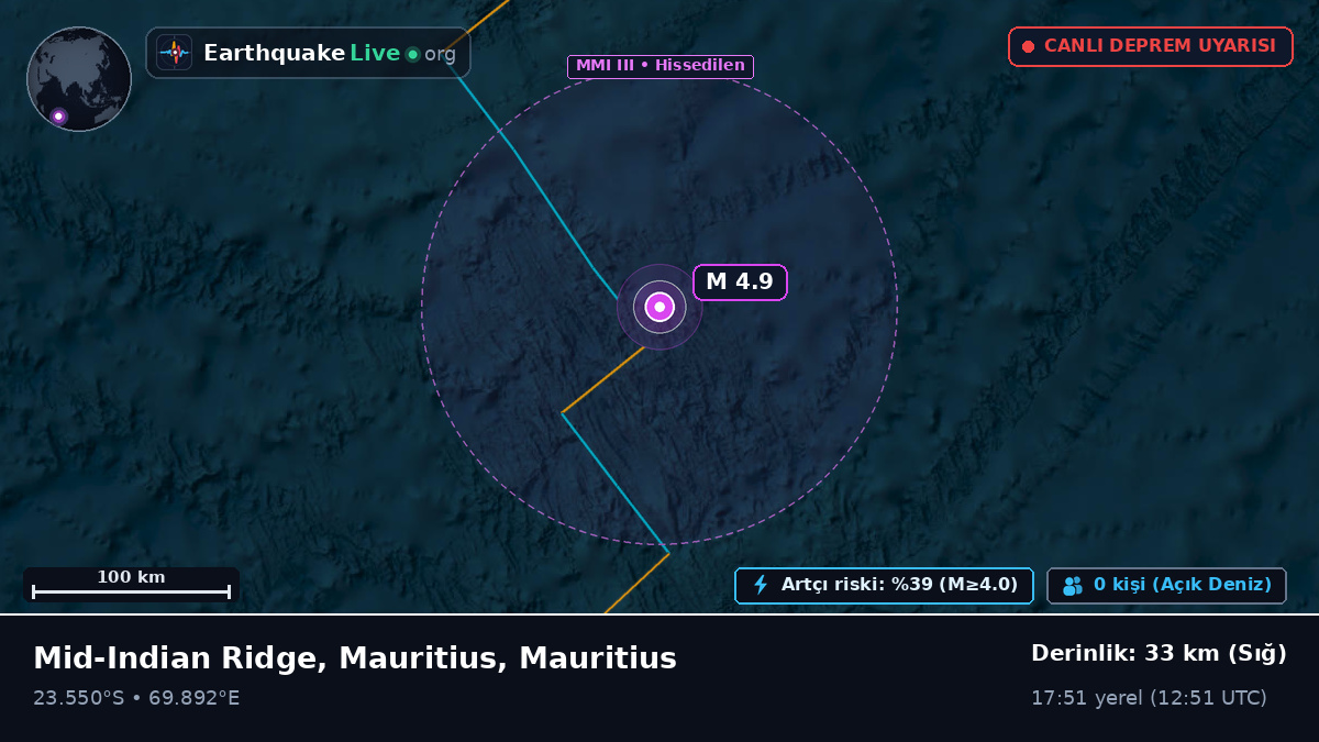 Hint Okyanusu (Mauritius)