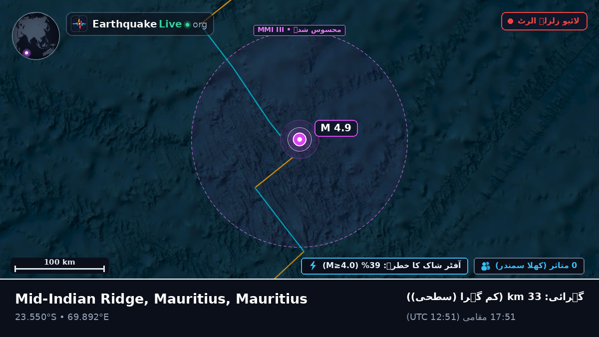 بحر ہند (Mauritius)