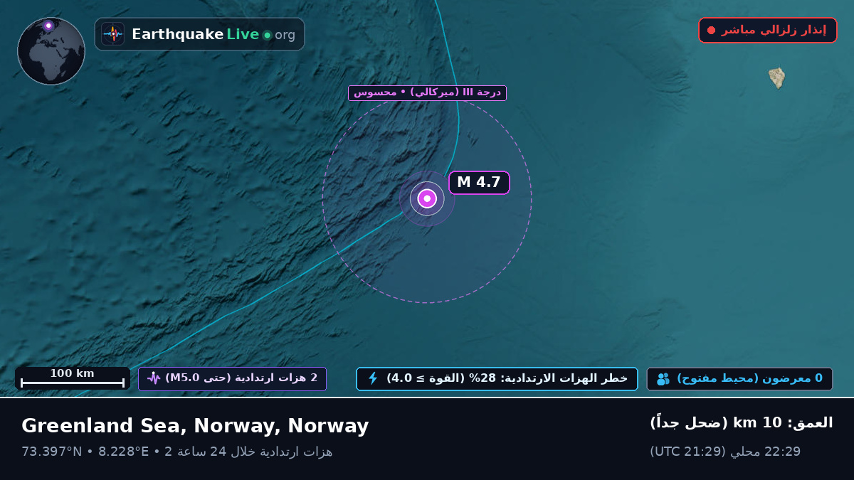 المحيط المتجمد الشمالي (Norway)