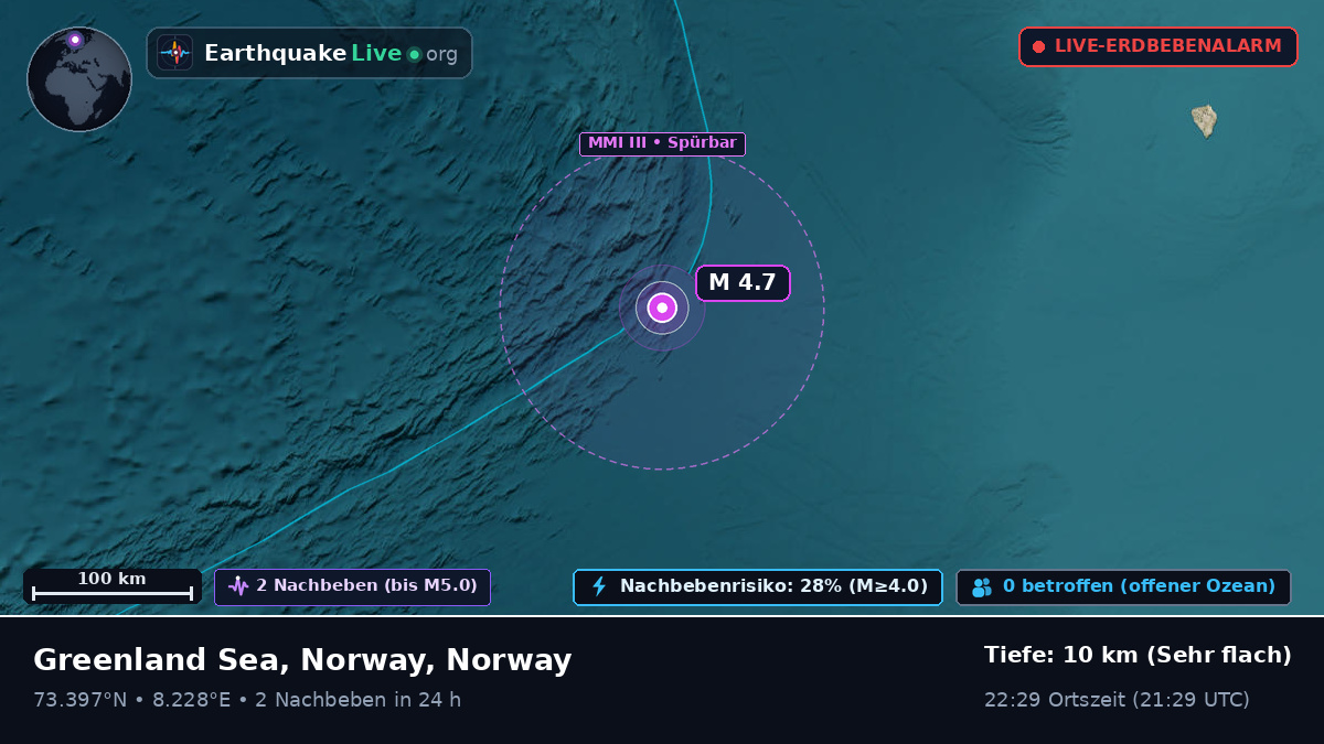 Arktischer Ozean (Norway)
