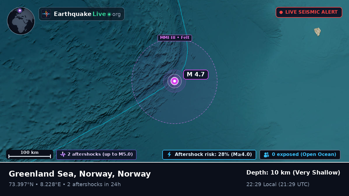 Arctic Ocean (Norway)