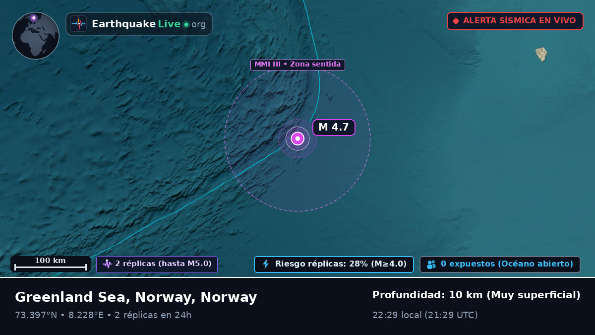 Océano Ártico (Norway)