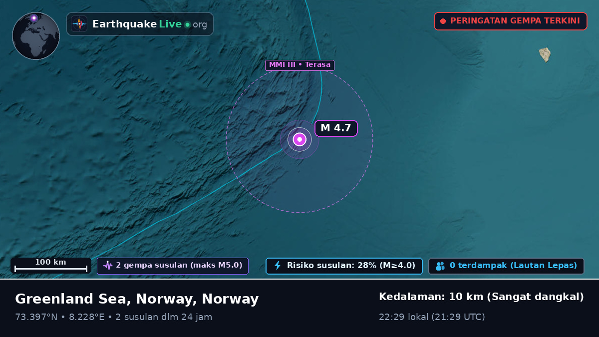 Samudra Arktik (Norway)