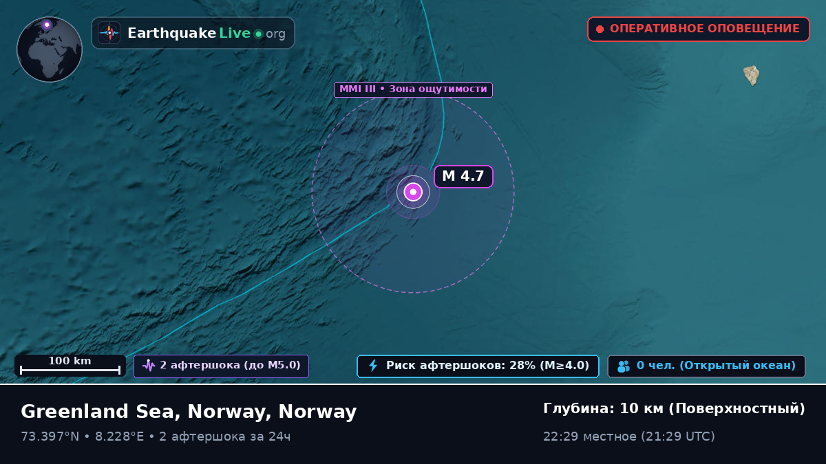 Северный Ледовитый океан (Norway)