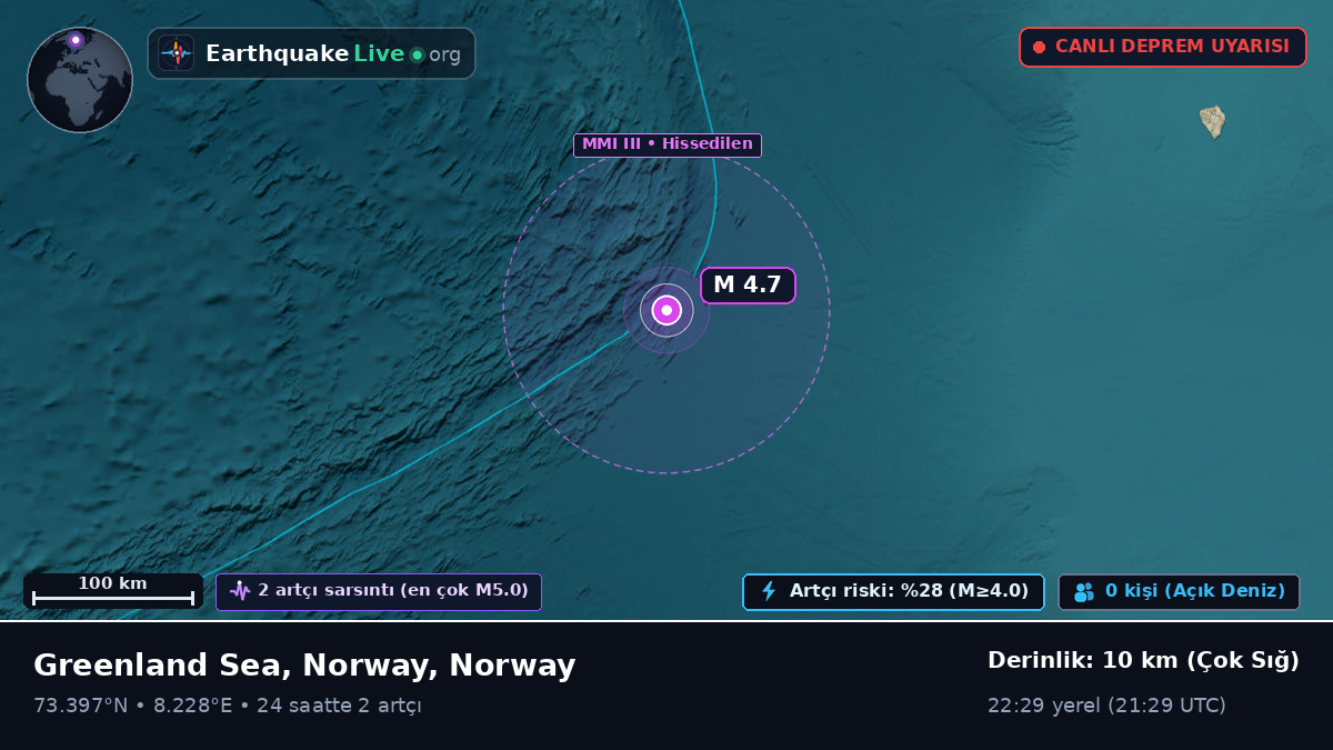 Kuzey Buz Denizi (Norway)